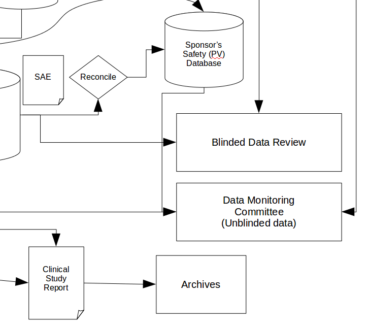 Simple data transfer